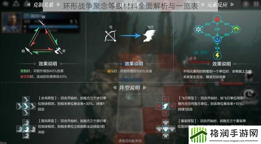环形战争聚念等级材料全面解析与一览表