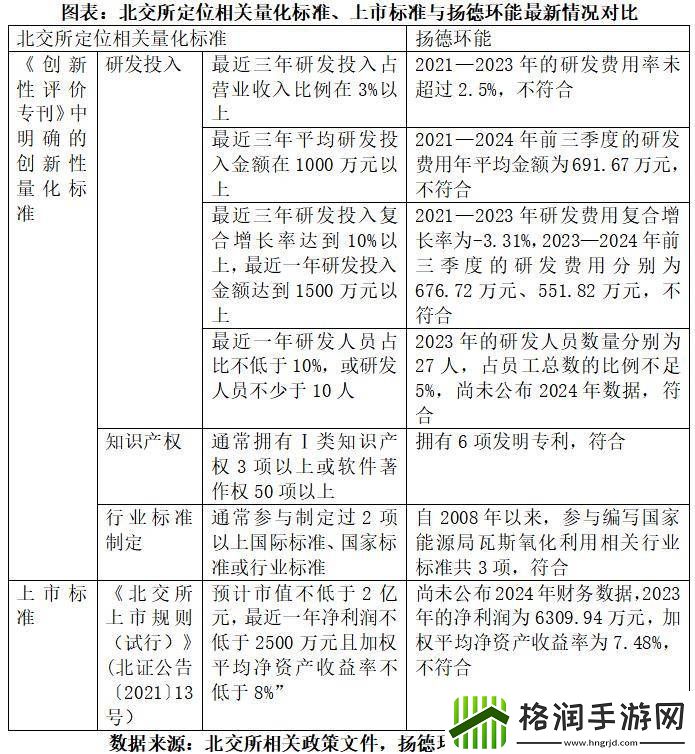 北交所IPO“钉子户”扬德环能