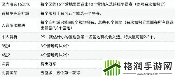 明日之后全民争霸赛怎么参加