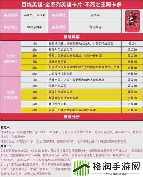 阿卡里的战甲究竟有何神龛属性