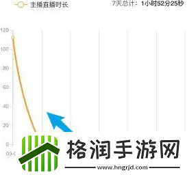 虎牙助手怎么看直播数据