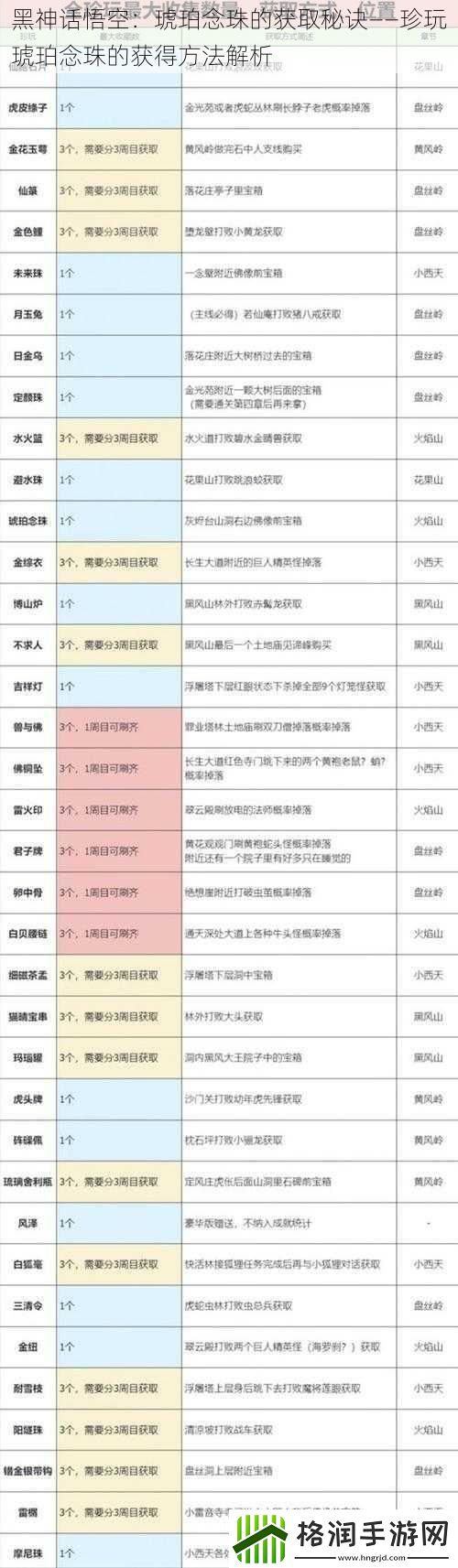 黑神话悟空