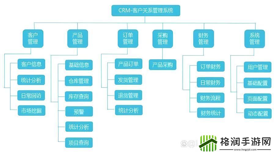 优化成品网站CRM