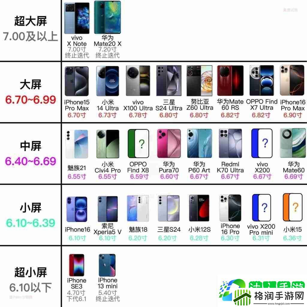 荣耀开始安排