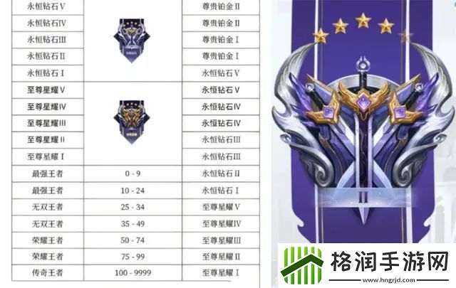 王者荣耀s33赛季段位如何升级快