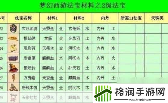 梦幻西游法宝揭秘