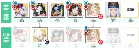 阴阳师蜃楼之变阵容怎么搭配