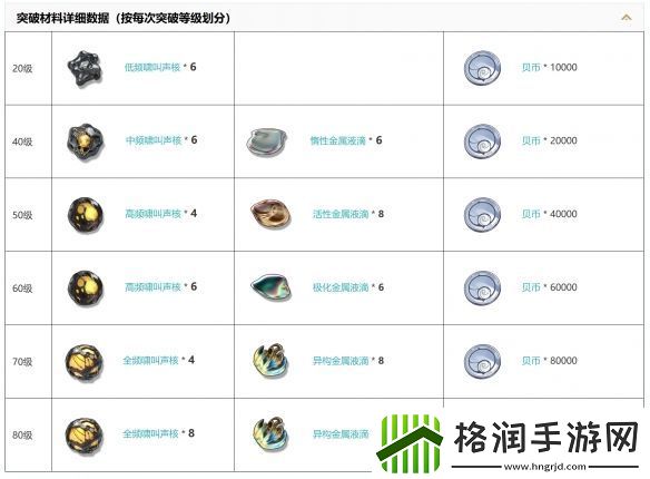 鸣潮五星迅刀不灭航路属性介绍