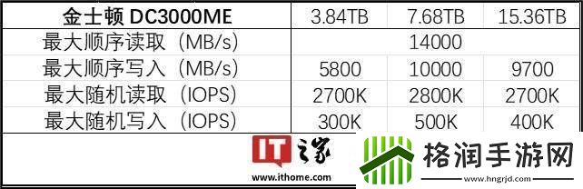 金士顿发布企业级PCIe
