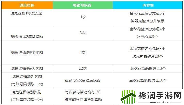 dnf中秋节礼包武器装扮一览2023