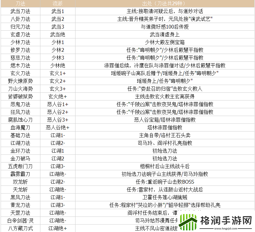 逸剑风云决刀法武学有哪些