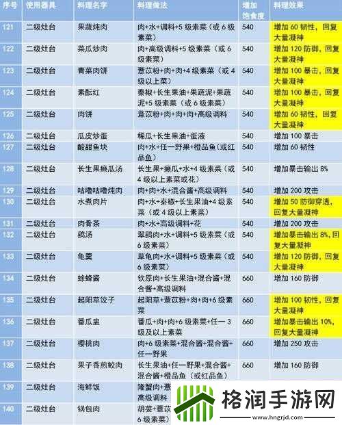 妄想山海药臼配方真相何在
