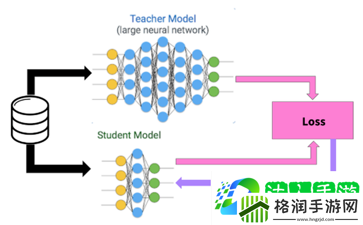 deepseek蒸馏版是什么意思