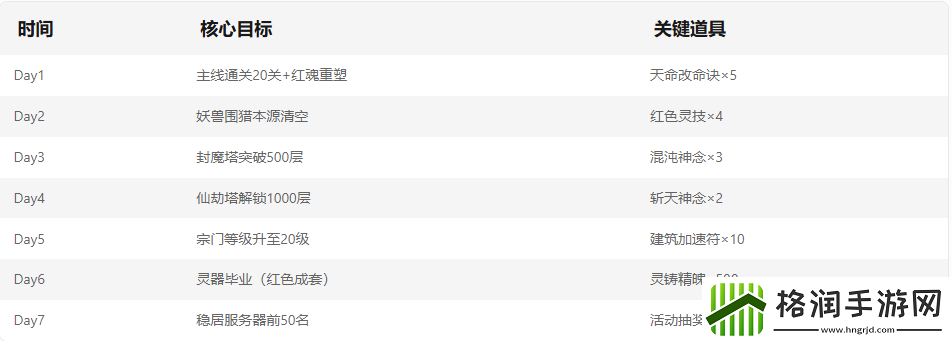 仙界幻世录避坑指南与实用技巧分享