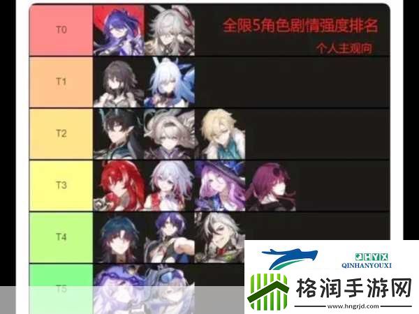 物华弥新T0强度角色大揭秘