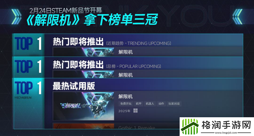 国产机甲新作打破欧美日垄断！Steam三榜登顶获新华社关注！
