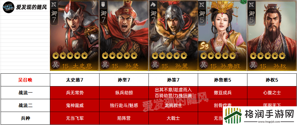 三国志战棋版吴刀开荒队伍搭配