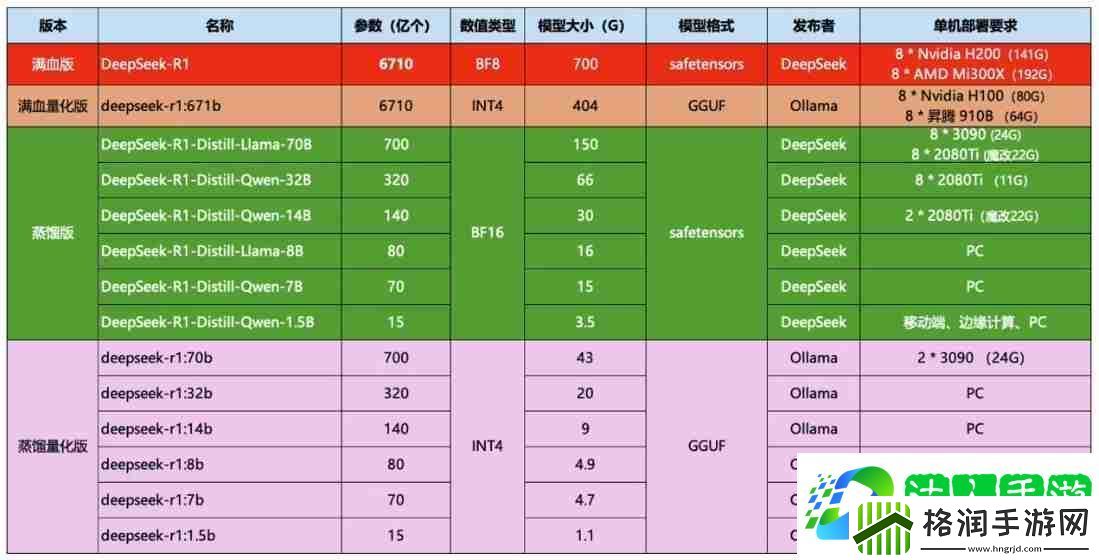 deepseek满血版在哪个平台可以使用