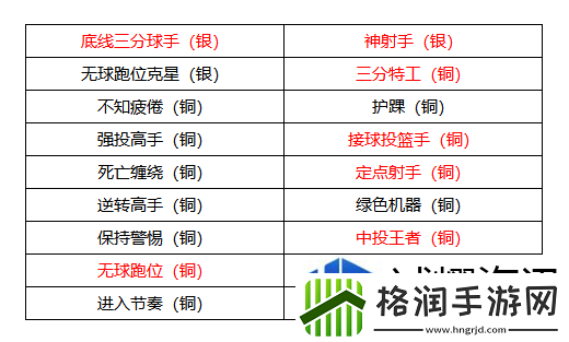 美职篮全明星克莱汤普森有什么效果