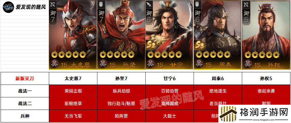 三国志战棋版吴刀开荒队伍搭配