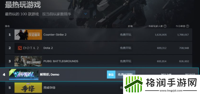 国产机甲新作打破欧美日垄断！Steam三榜登顶获新华社关注！