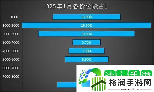 国内手机市场新趋势