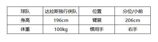 美职篮全明星克莱汤普森有什么效果