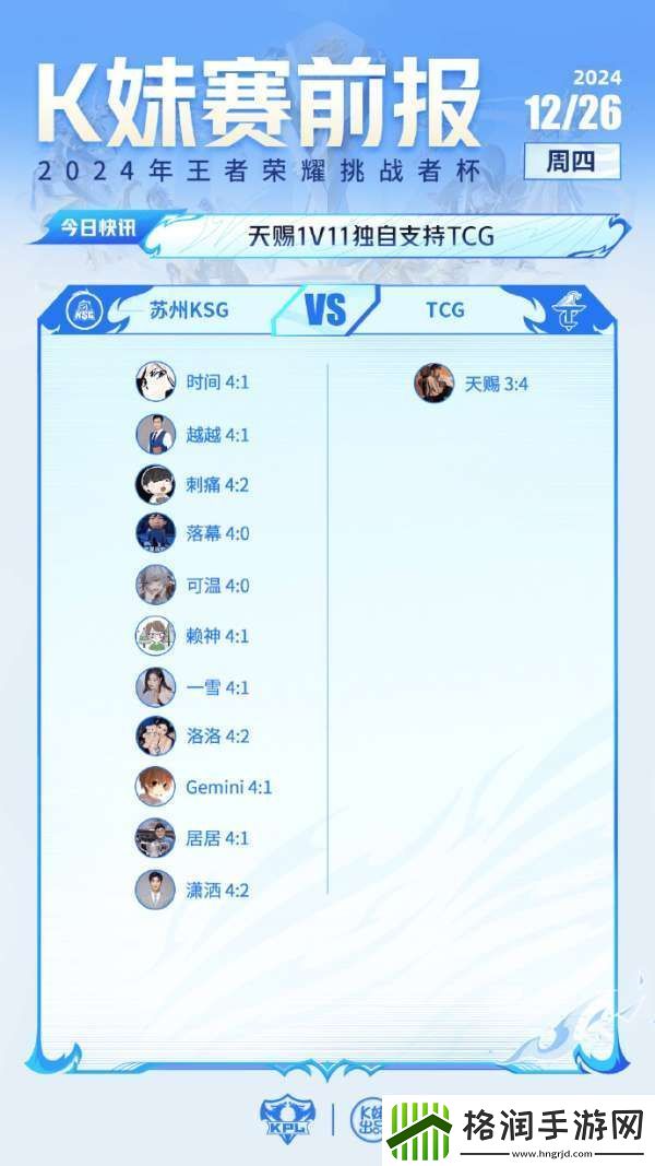 毫无悬念！全员看好LGD