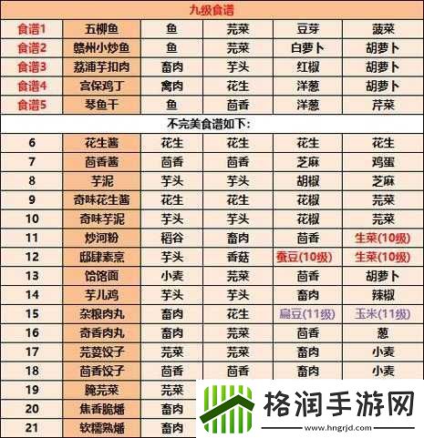 江湖悠悠1级2级3级食谱全汇总