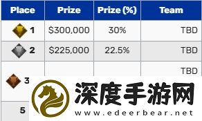 全球先锋赛今日开赛