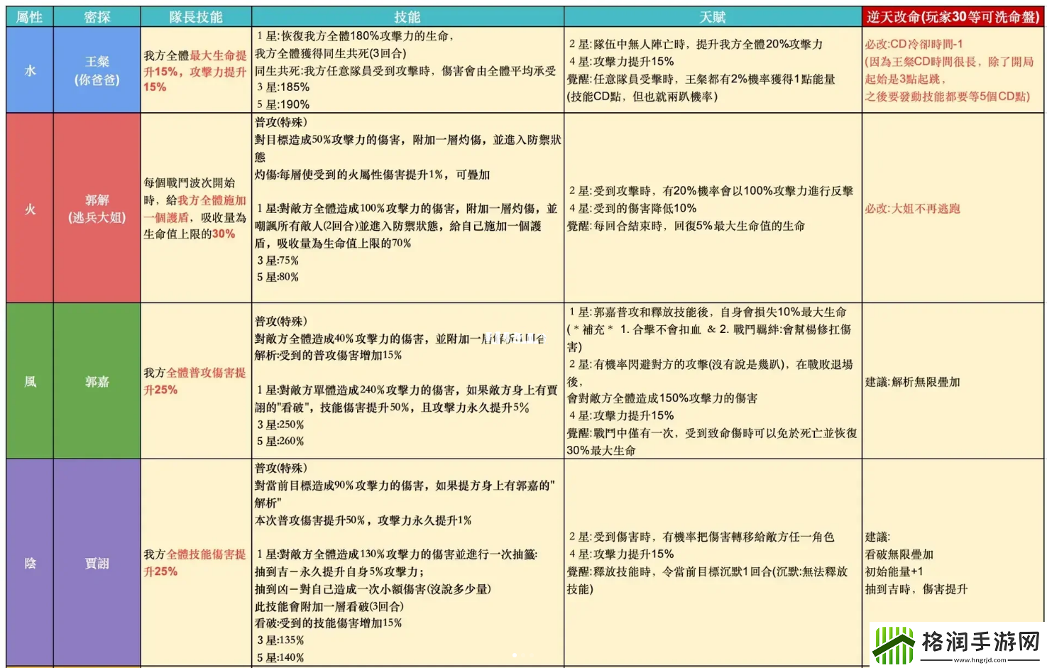 代号鸢改命盘攻略