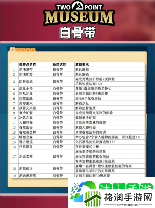 双点博物馆探索路线怎么走探索攻略图文大全