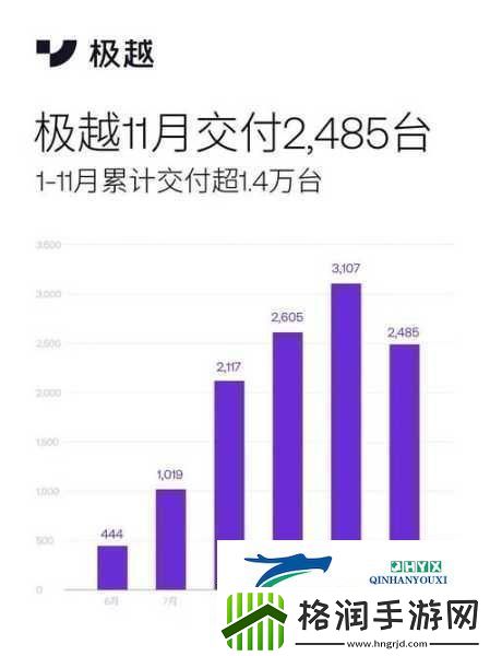 车界风云触动游戏江湖