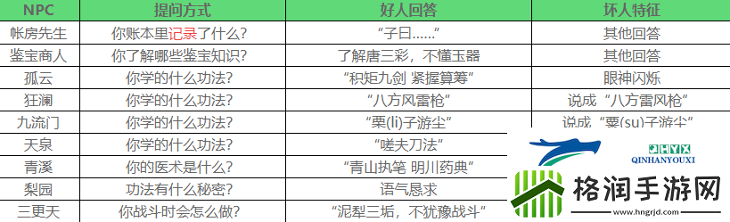 燕云十六声夜宿谜影100%识别方法