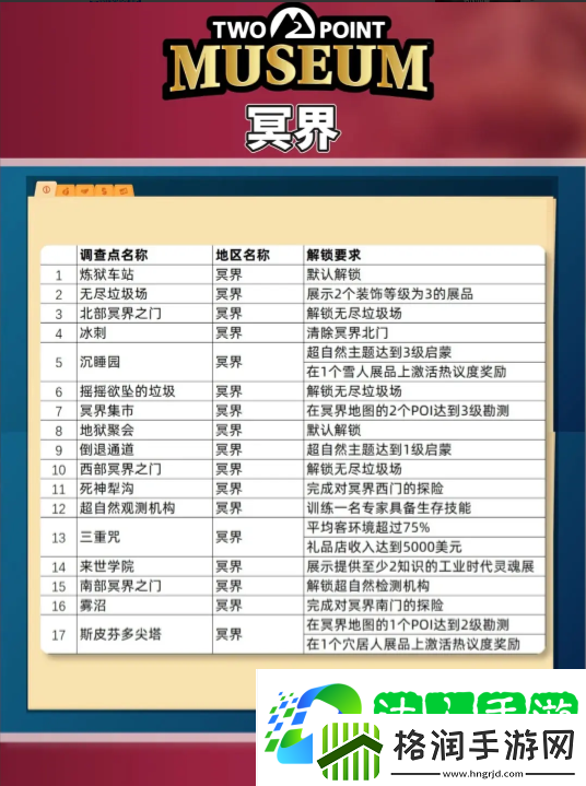 双点博物馆探索路线怎么走探索攻略图文大全