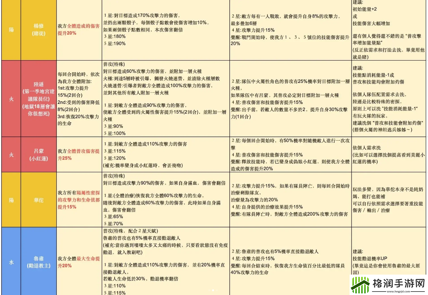 代号鸢改命盘攻略