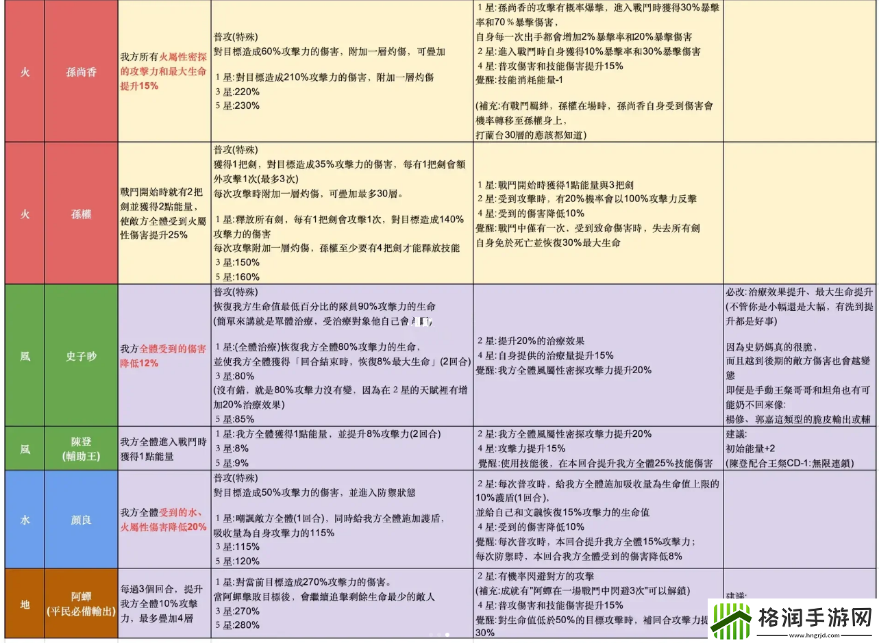 代号鸢改命盘攻略