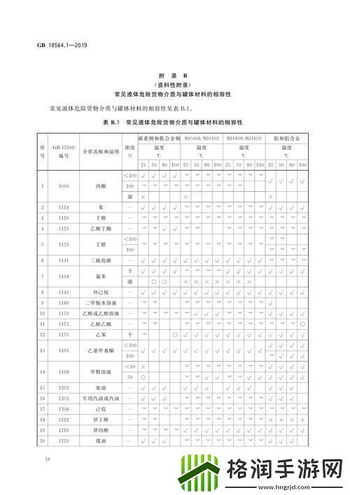探索gb14may18dx