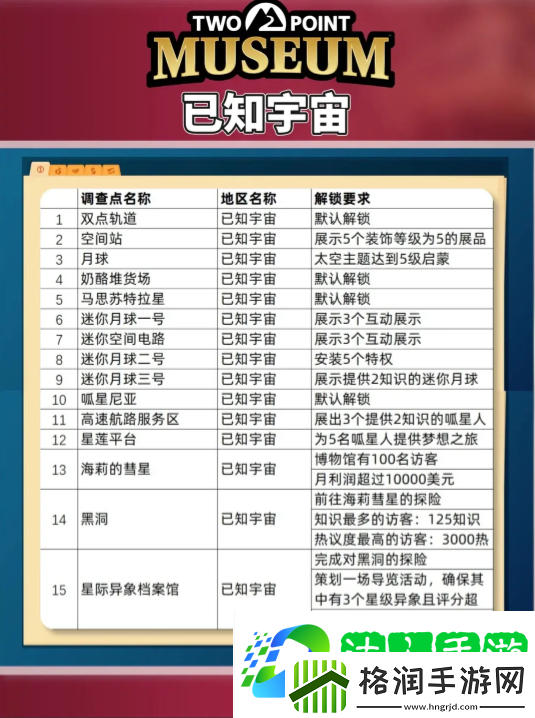 双点博物馆探索路线怎么走探索攻略图文大全