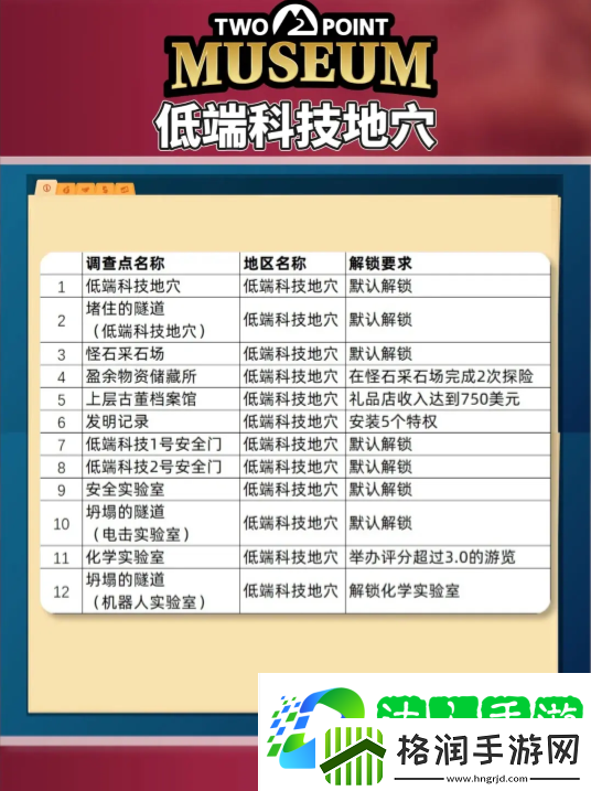 双点博物馆探索路线怎么走探索攻略图文大全