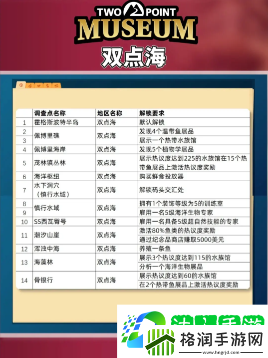 双点博物馆探索路线怎么走探索攻略图文大全