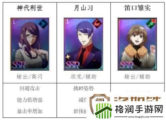 异界事务所SSR节奏榜2021年盘点