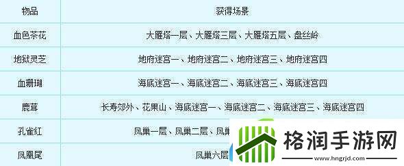 梦幻西游帮派青龙怎么刷