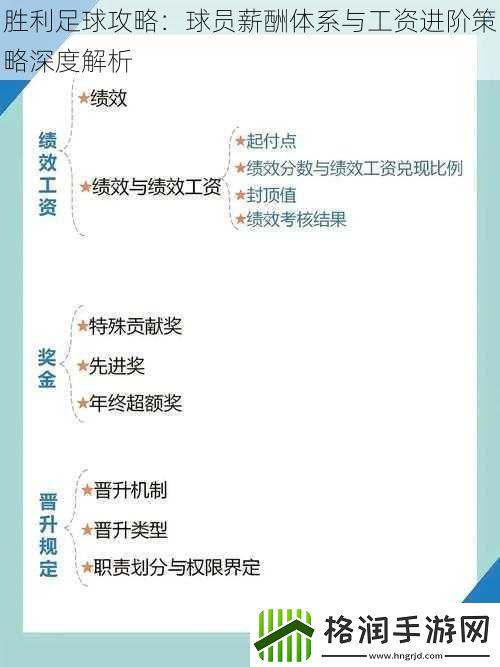 胜利足球攻略