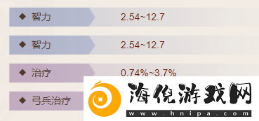 三国志战棋版梓木瑟属性介绍