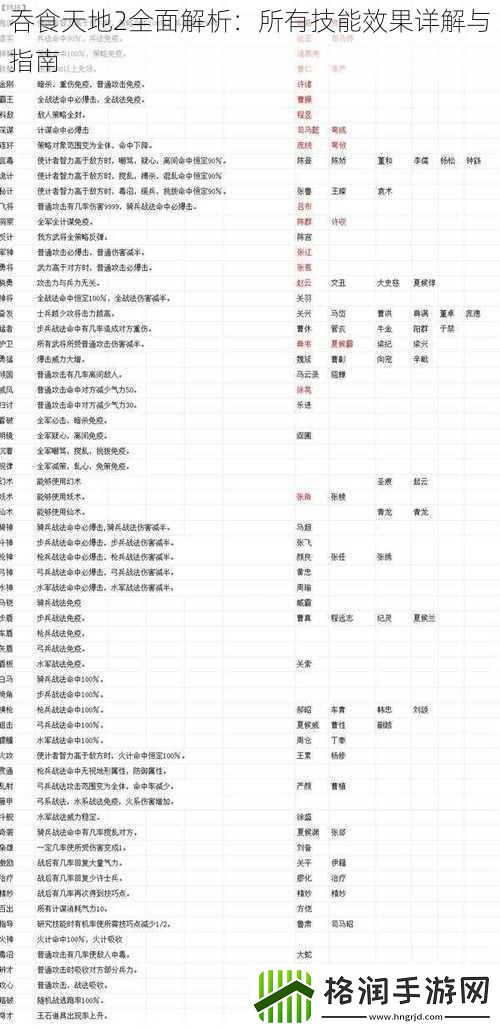 吞食天地2全面解析
