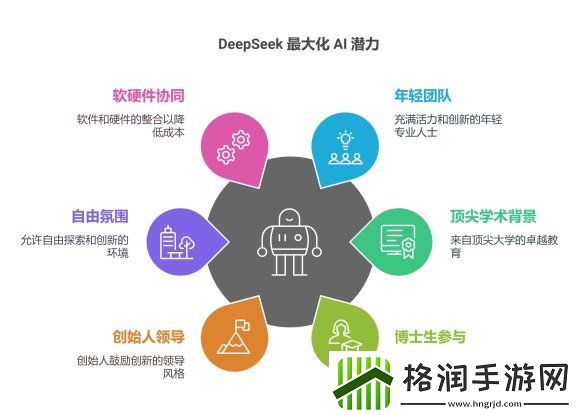 揭秘！这帮搞ai的学霸把清北实验室玩成科技火锅底料