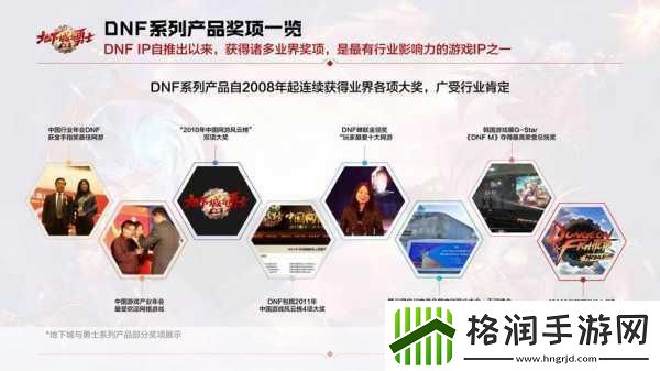 地下城与勇士2024升级盛宴