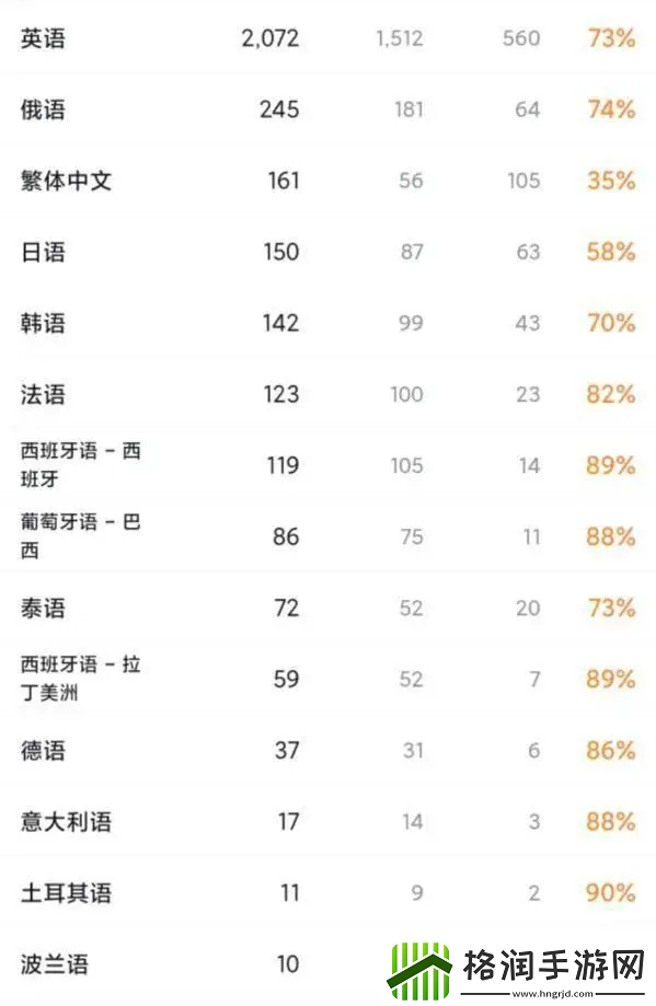 300万人涌入！这款国产游戏用“钢铁浪漫”征服海外机甲迷