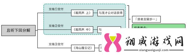 原神且听下回分解隐藏成就达成攻略且听下回分解怎么达成